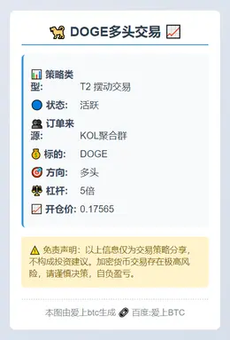 2025-11-13 20:49:48 DOGE多头交易