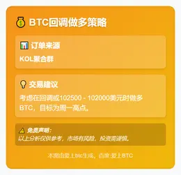 2025-11-13 21:04:22 BTC回调做多策略