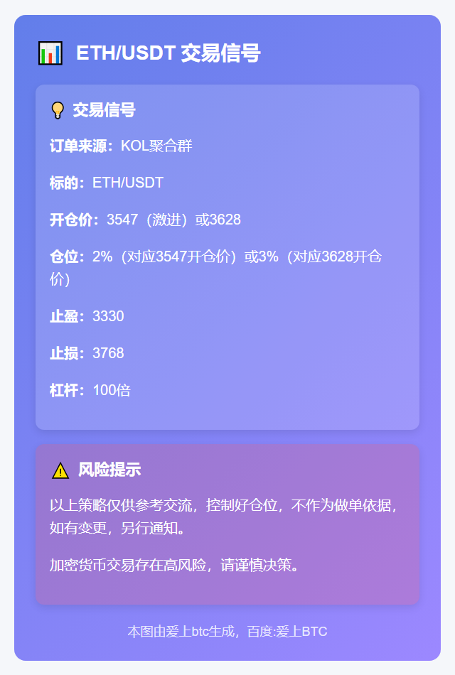 2025-11-13 21:05:47 ETH/USDT交易信号