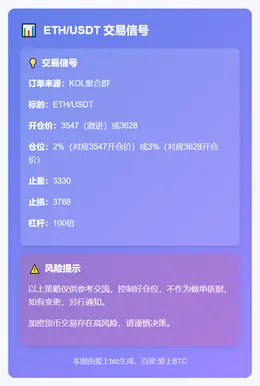 2025-11-13 21:05:47 ETH/USDT交易信号