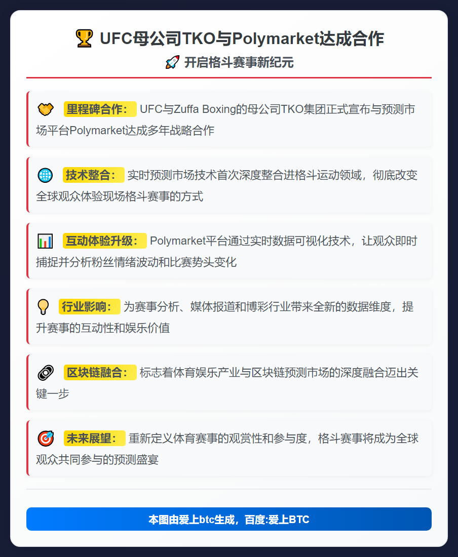 UFC母公司TKO与Polymarket达成合作