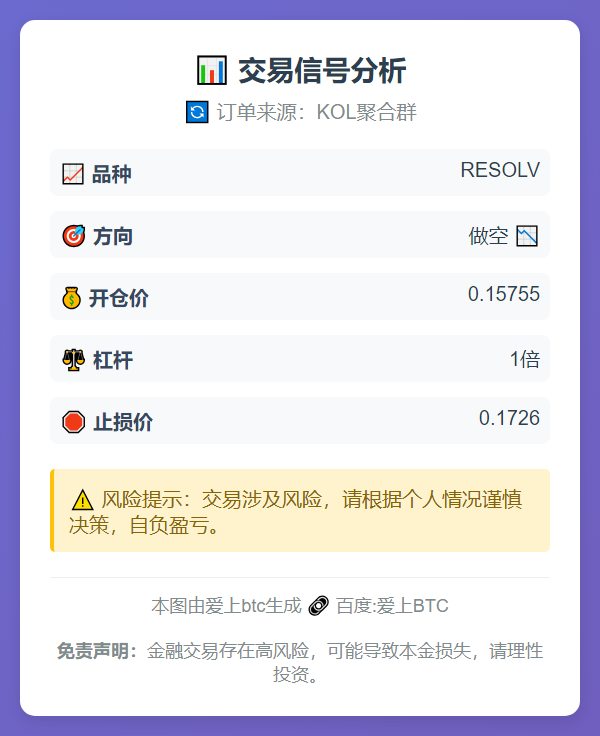 做空RESOLV