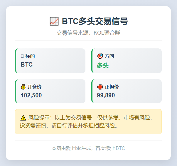 BTC多头交易信号