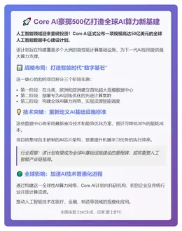 Core AI投50亿美元建AI数据中心