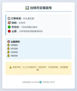 2025-11-13 21:33:39 比特币交易信号