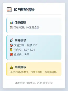 2025-11-13 21:36:23 ICP做多信号