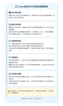 Upexi启动5000万美元股票回购