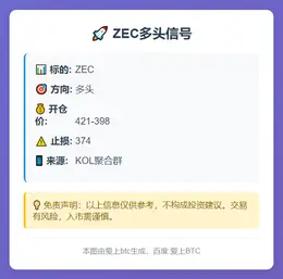 2025-11-13 22:17:59 ZEC多头信号