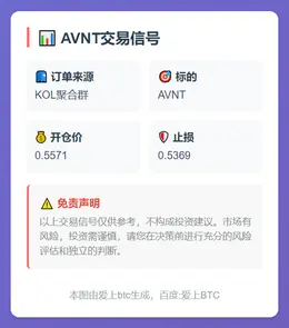 2025-11-13 22:49:16 AVNT交易信号