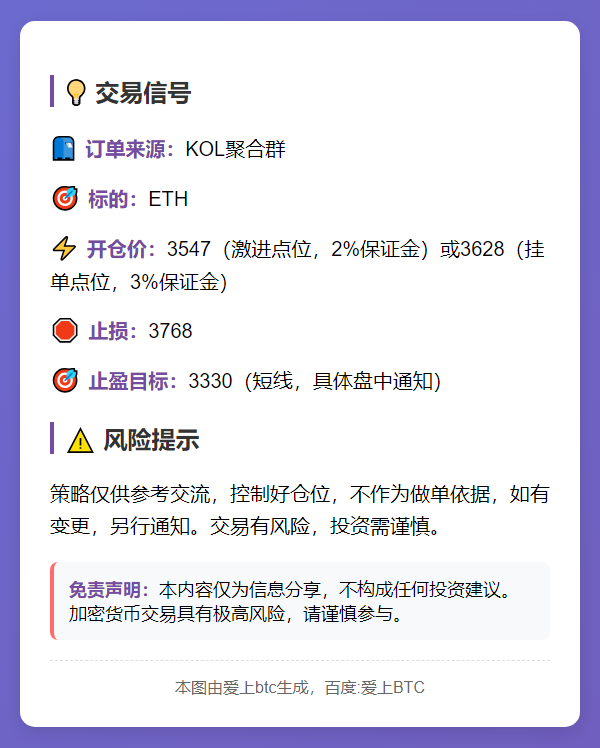 ETH交易信号