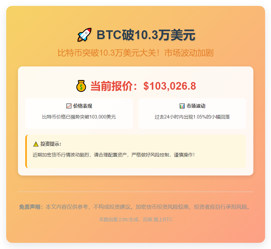 BTC破10.3万美元
