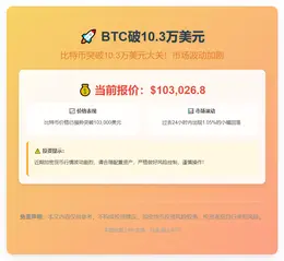 BTC破10.3万美元