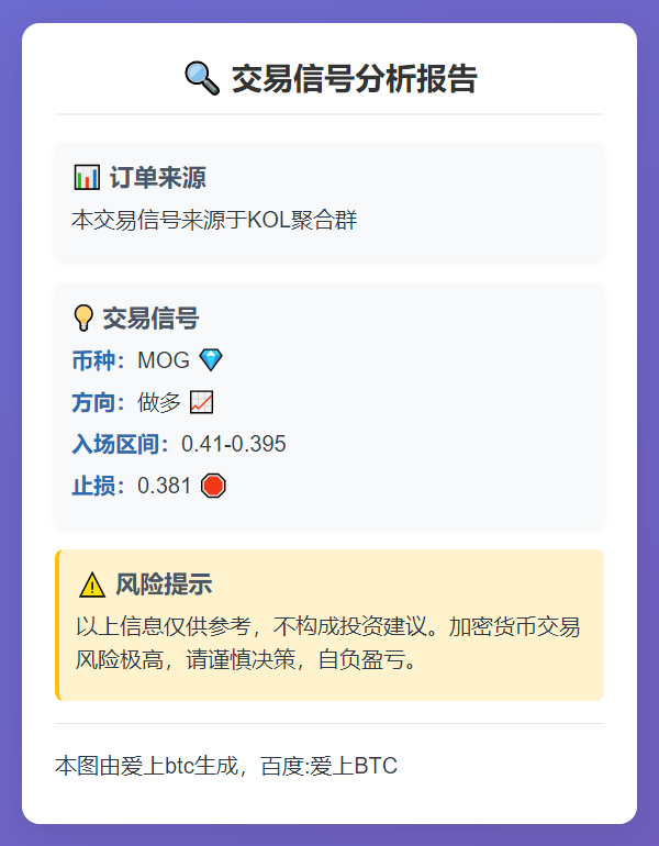 2025-11-13 22:55:08 做多MOG