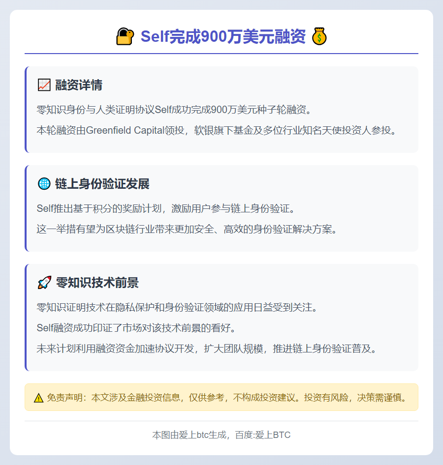 Self获900万美元融资，零知识身份