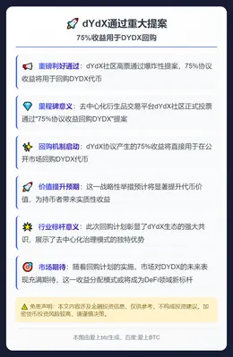 dYdX通过提案：将75%收益用于DYDX回购