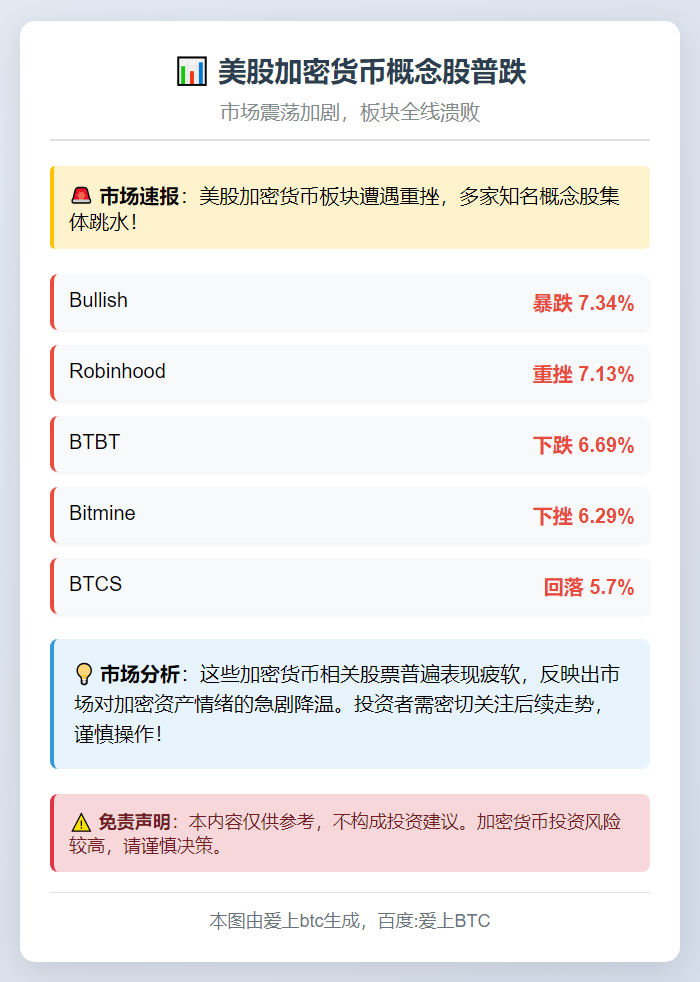 美股加密货币概念股普跌