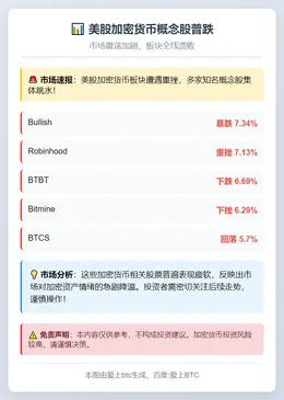 美股加密货币概念股普跌