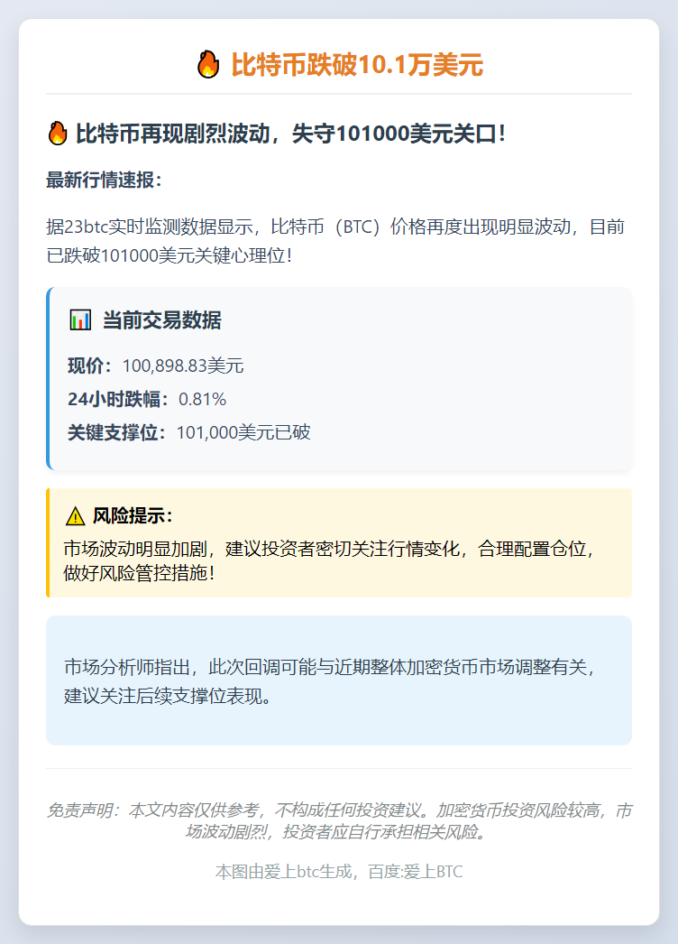 BTC跌破10.1万美元