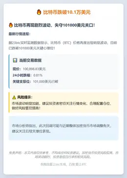 BTC跌破10.1万美元