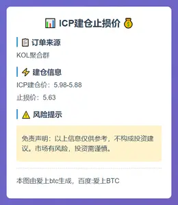 2025-11-14 01:05:09 ICP建仓止损价