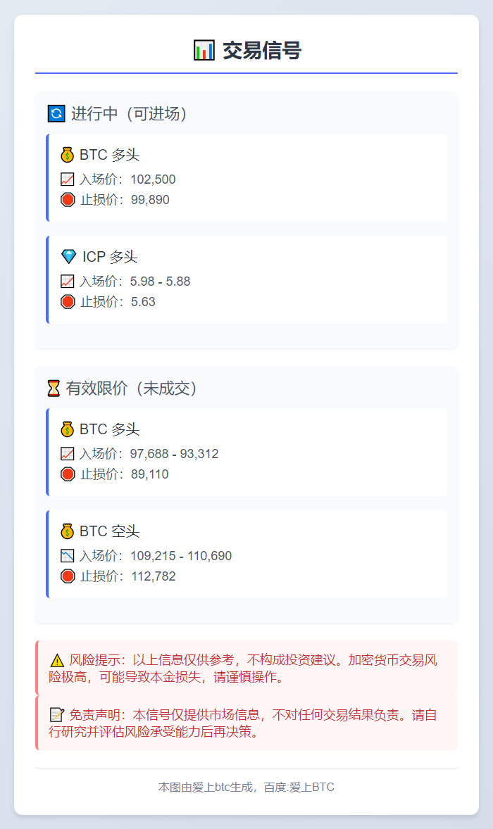 交易信号