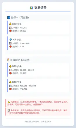 2025-11-14 01:06:59 交易信号