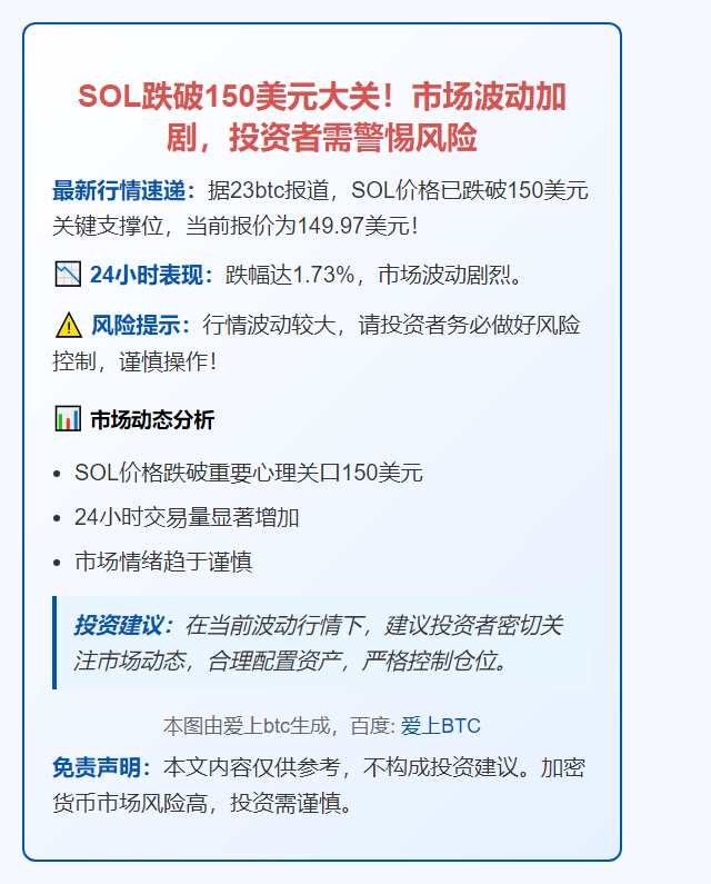 SOL跌破150美元