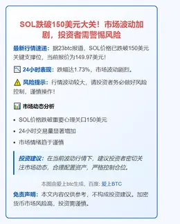 SOL跌破150美元