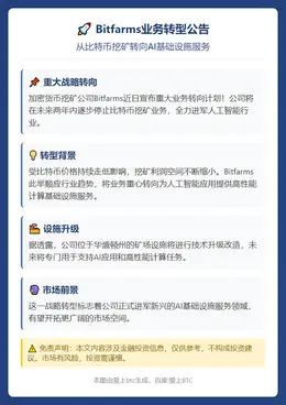 Bitfarms关停比特币转投AI