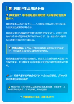 利率衍生品预示12月降息概率低于50%