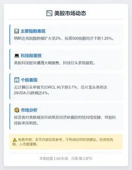 美股跌幅扩大 纳指跌逾2%