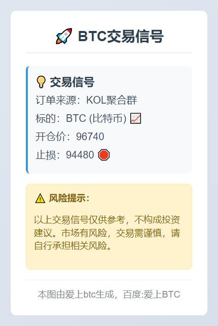 BTC交易信号