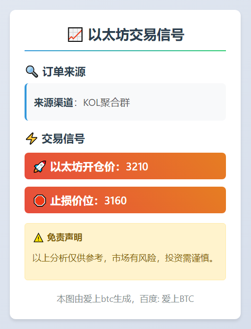 2025-11-14 03:00:42 以太坊交易信号