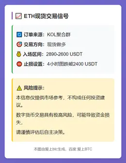 2025-11-14 04:08:12 ETH现货做多