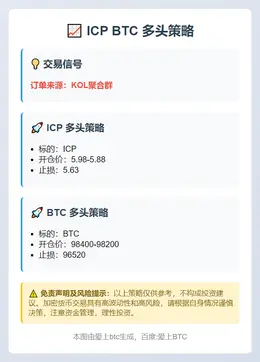 2025-11-14 04:10:55 ICP BTC 多头策略