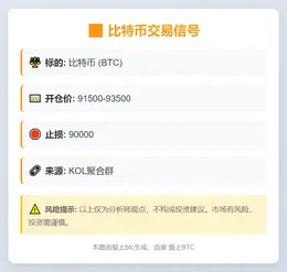 2025-11-14 04:22:38 **比特币交易信号**