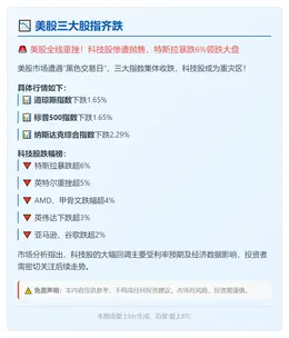 美股三大股指齐跌