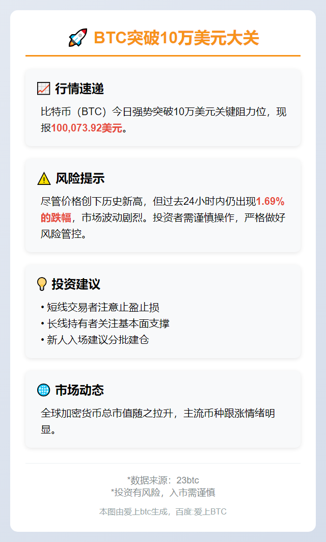BTC破10万