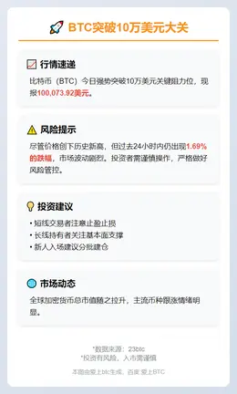 BTC破10万