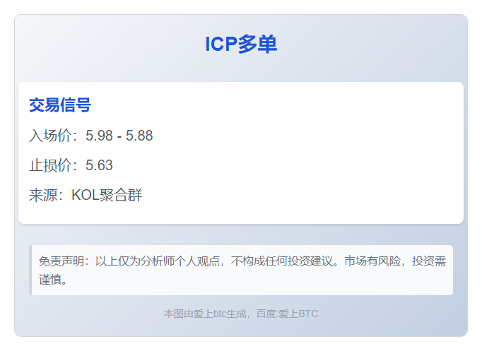 2025-11-14 07:20:37 ICP多单