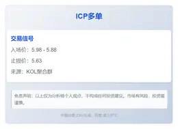 2025-11-14 07:20:37 ICP多单