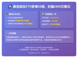 麻吉加仓ETH多单25倍，价值2400万美元