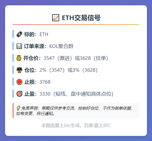 ETH交易信号