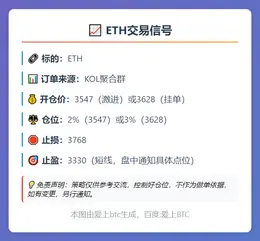 2025-11-14 11:05:33 ETH交易信号