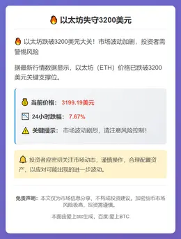 以太坊失守3200美元