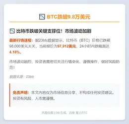 BTC跌破9.8万美元