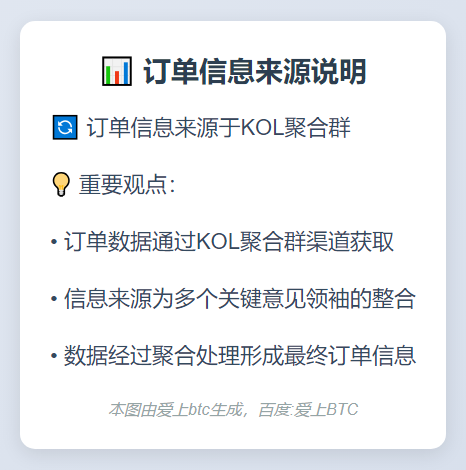 忽略