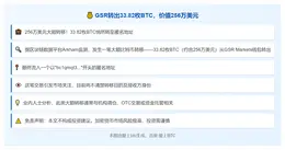 GSR转出33.82枚BTC，价值256万美元