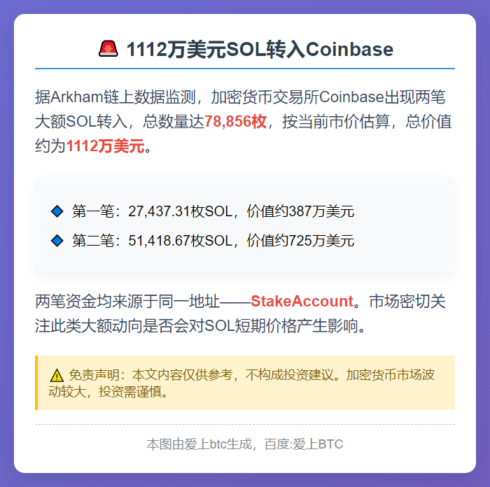1112万美元SOL转入Coinbase