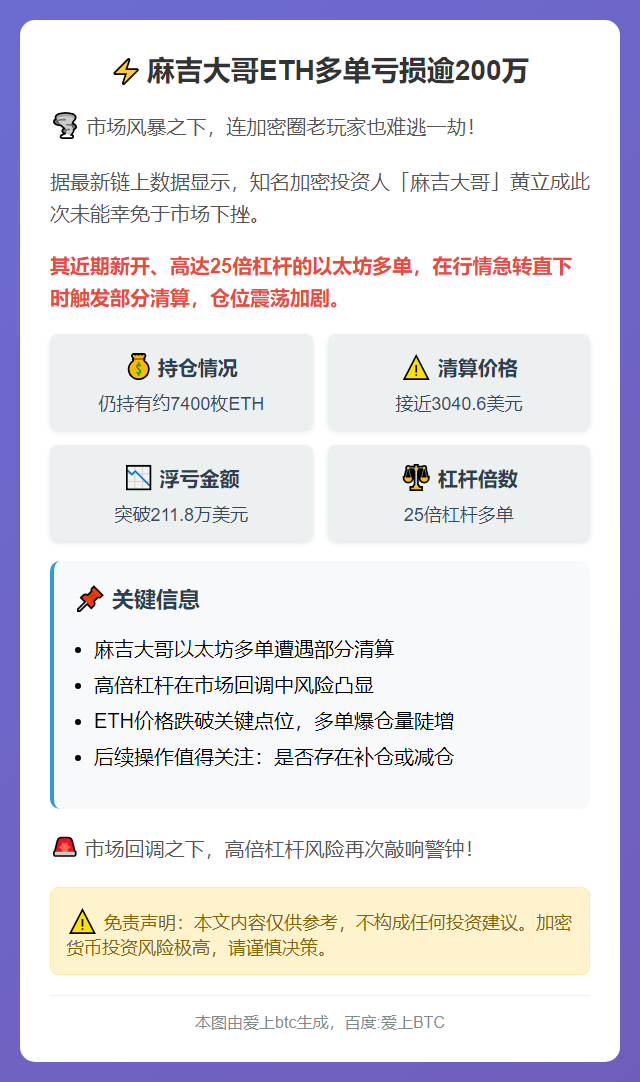 麻吉大哥ETH多单亏损逾200万